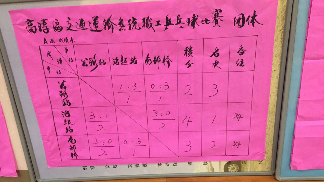 “南部路橋”代表隊勇奪“五一”區(qū)交通運輸系統(tǒng)職工乒乓球比賽團體亞軍